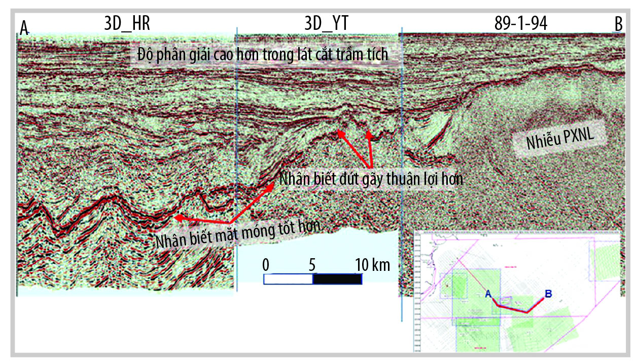 Hình 3. Mặt cắt địa chấn qua các thời kỳ, chất lượng tài liệu được cải thiện nhờ tiến bộ của công nghệ thu nổ và xử lý.